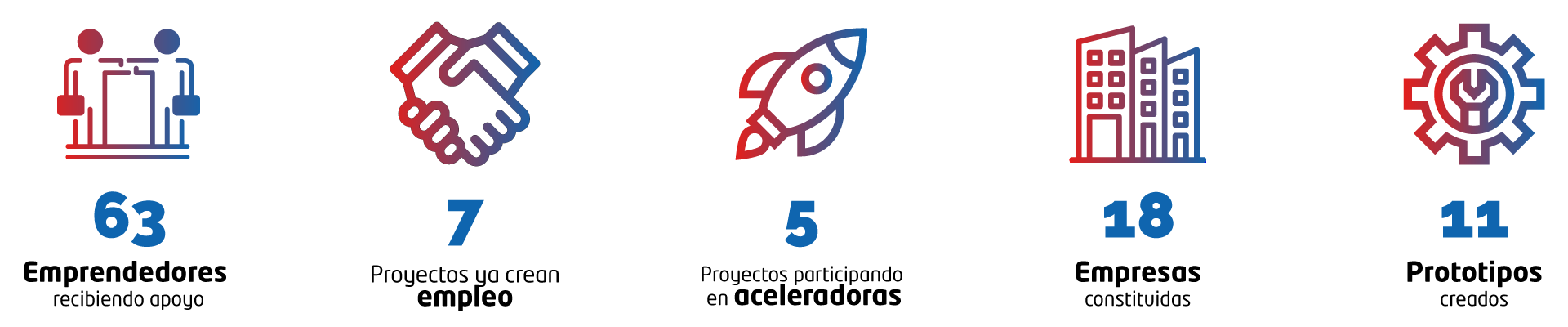 Datos HTA